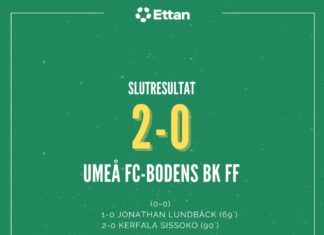 Tyvärr förlust mot Umeå FC!