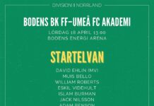 Startelvan mot Umeå FC Akademi