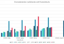 Frågor och svar från miljöinformationsmöte i Malmberget den 6 november 2024