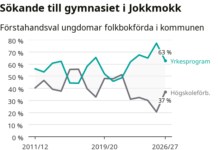 Elprogrammet ovanligt populärt i Jokkmokk