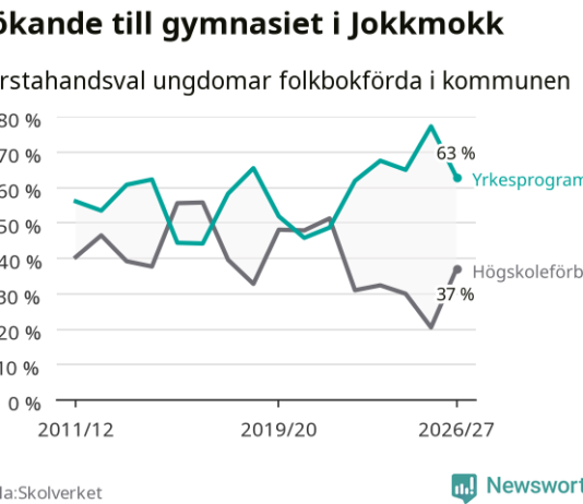 Elprogrammet ovanligt populärt i Jokkmokk
