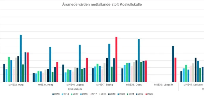 Frågor och svar från miljöinformationsmöte i Malmberget den 6 november 2024