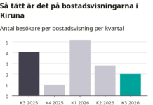 Bostäder: färre visningar i Kiruna