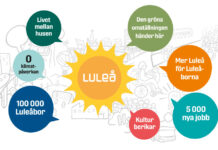 Luleåborna positiva till samhällsomställningen – Vårt Luleå