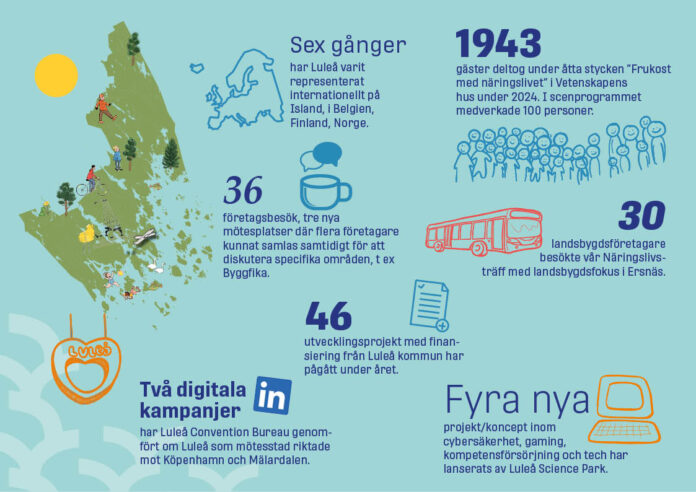Fakta_om_LuleaCC8A201.jpg