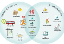 Klimatmål i tre steg – ny strategi för minskade utsläpp och ökad klimatanpassning antagen för Luleå kommun