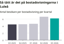 Ökat tryck på bostadsmarknaden i Luleå