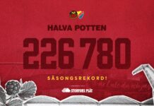 226 780 kronor – nytt säsongsrekord!