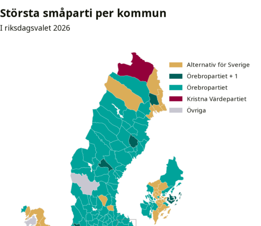 Sex röstade på Örebropartiet – Alternativ för Sverige största småparti i Pajala