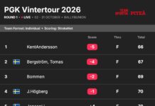 Klubbchef Andersson i ledningen i PGK Vintertour 2026!
Ni har väl inte missat…