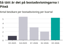 Bostäder: så många gick på visning i Piteå